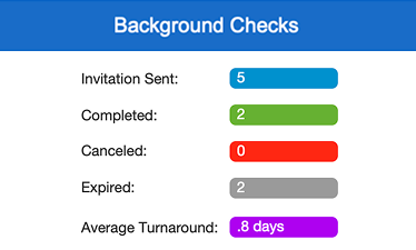 Native Checkr plus Compliance